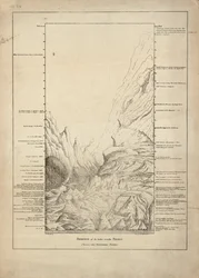 Le altezze delle montagne misurate finora